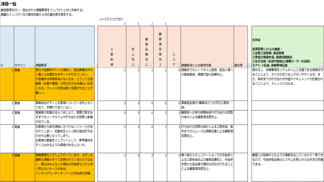 課題一覧のサンプル