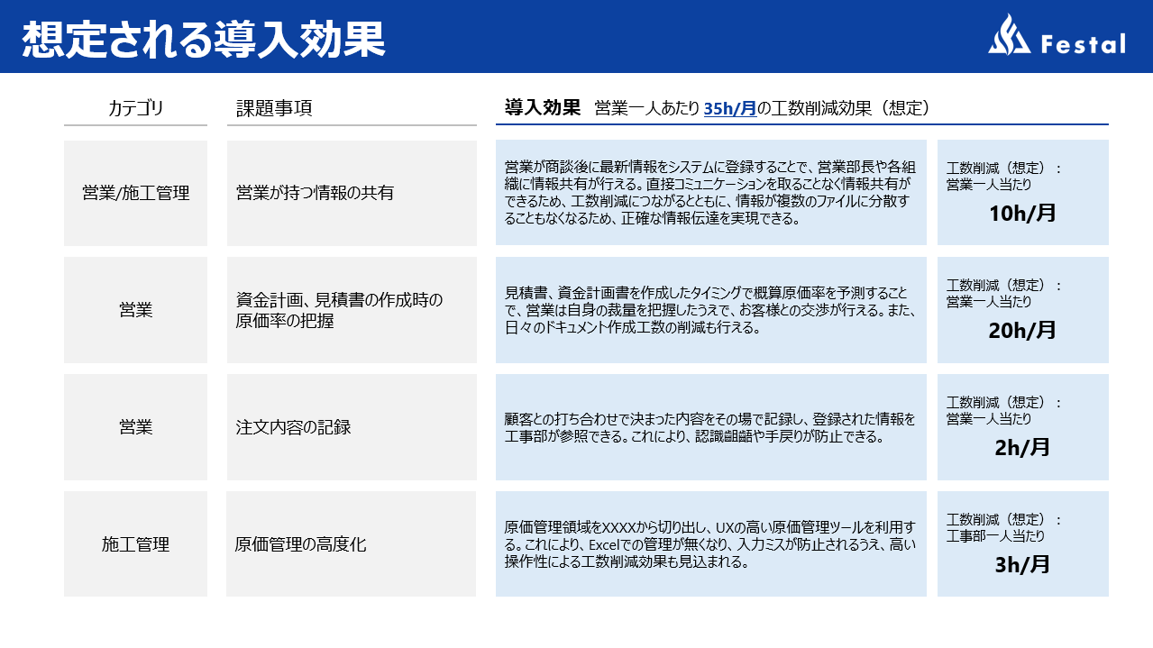 最終レポートのサンプル